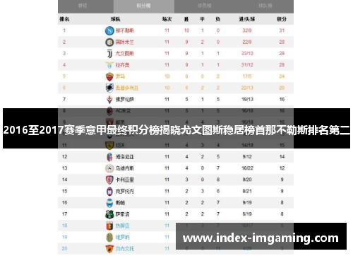 2016至2017赛季意甲最终积分榜揭晓尤文图斯稳居榜首那不勒斯排名第二