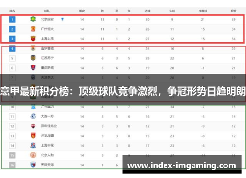 意甲最新积分榜：顶级球队竞争激烈，争冠形势日趋明朗