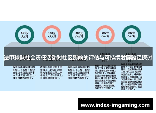 法甲球队社会责任活动对社区影响的评估与可持续发展路径探讨