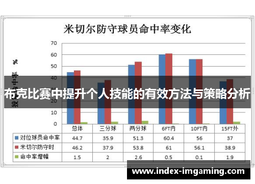 布克比赛中提升个人技能的有效方法与策略分析