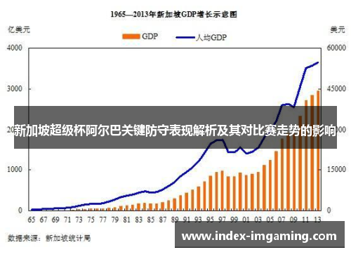 新加坡超级杯阿尔巴关键防守表现解析及其对比赛走势的影响