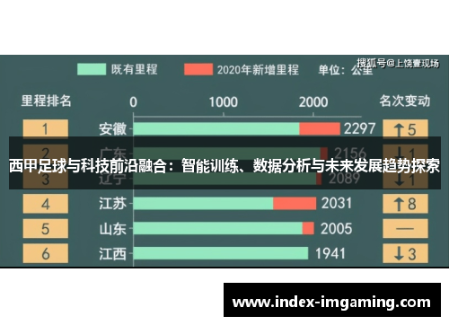 西甲足球与科技前沿融合：智能训练、数据分析与未来发展趋势探索