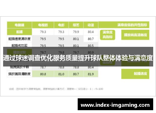通过球迷调查优化服务质量提升球队整体体验与满意度