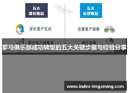 罗马俱乐部成功转型的五大关键步骤与经验分享