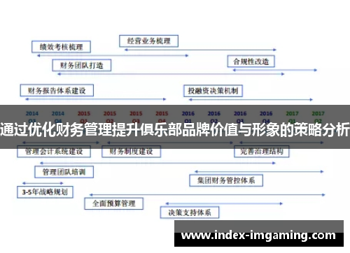 通过优化财务管理提升俱乐部品牌价值与形象的策略分析