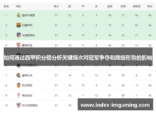 如何通过西甲积分榜分析关键场次对冠军争夺和降级形势的影响