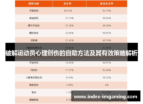 破解运动员心理创伤的自助方法及其有效策略解析