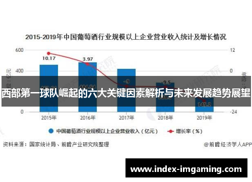 西部第一球队崛起的六大关键因素解析与未来发展趋势展望