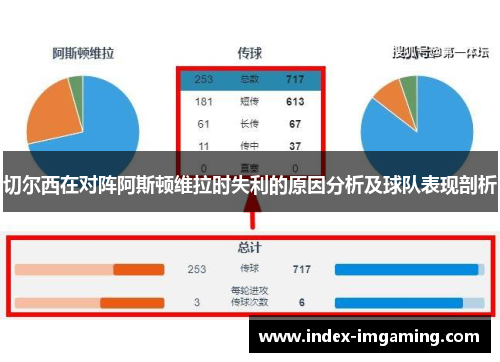 切尔西在对阵阿斯顿维拉时失利的原因分析及球队表现剖析
