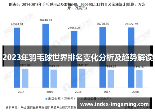 2023年羽毛球世界排名变化分析及趋势解读