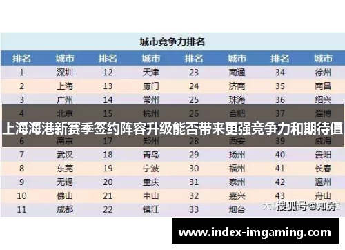 上海海港新赛季签约阵容升级能否带来更强竞争力和期待值