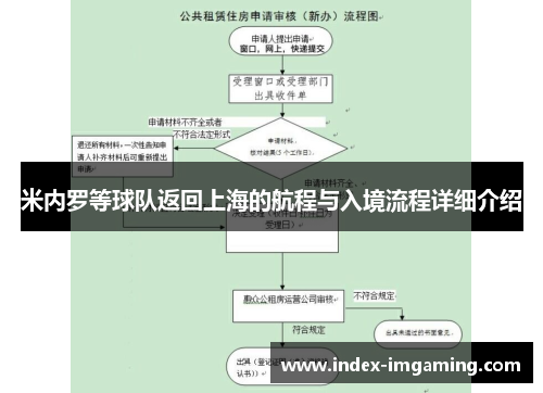 米内罗等球队返回上海的航程与入境流程详细介绍