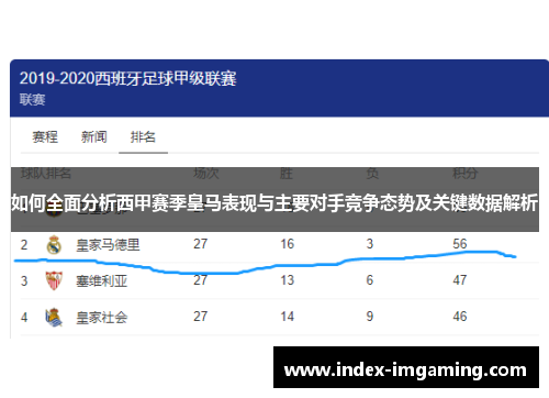如何全面分析西甲赛季皇马表现与主要对手竞争态势及关键数据解析