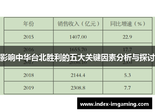 影响中华台北胜利的五大关键因素分析与探讨