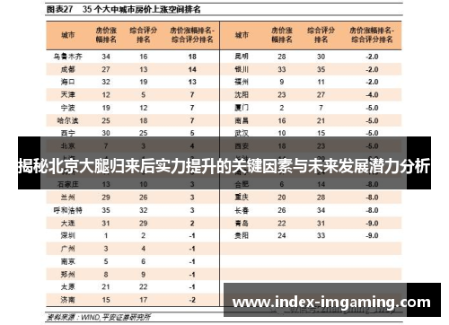 揭秘北京大腿归来后实力提升的关键因素与未来发展潜力分析