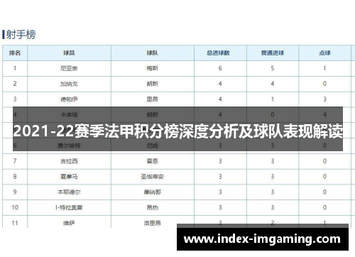 2021-22赛季法甲积分榜深度分析及球队表现解读