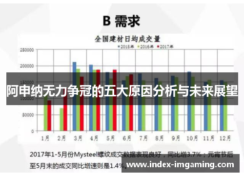 阿申纳无力争冠的五大原因分析与未来展望