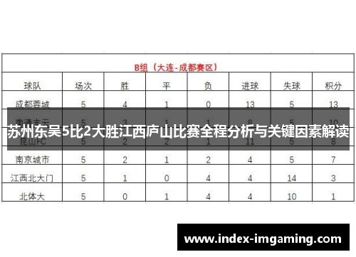 苏州东吴5比2大胜江西庐山比赛全程分析与关键因素解读