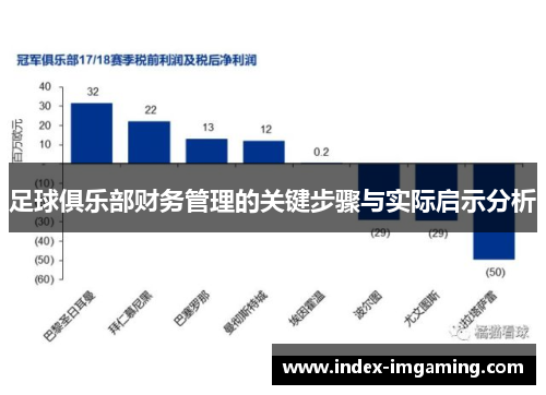 足球俱乐部财务管理的关键步骤与实际启示分析